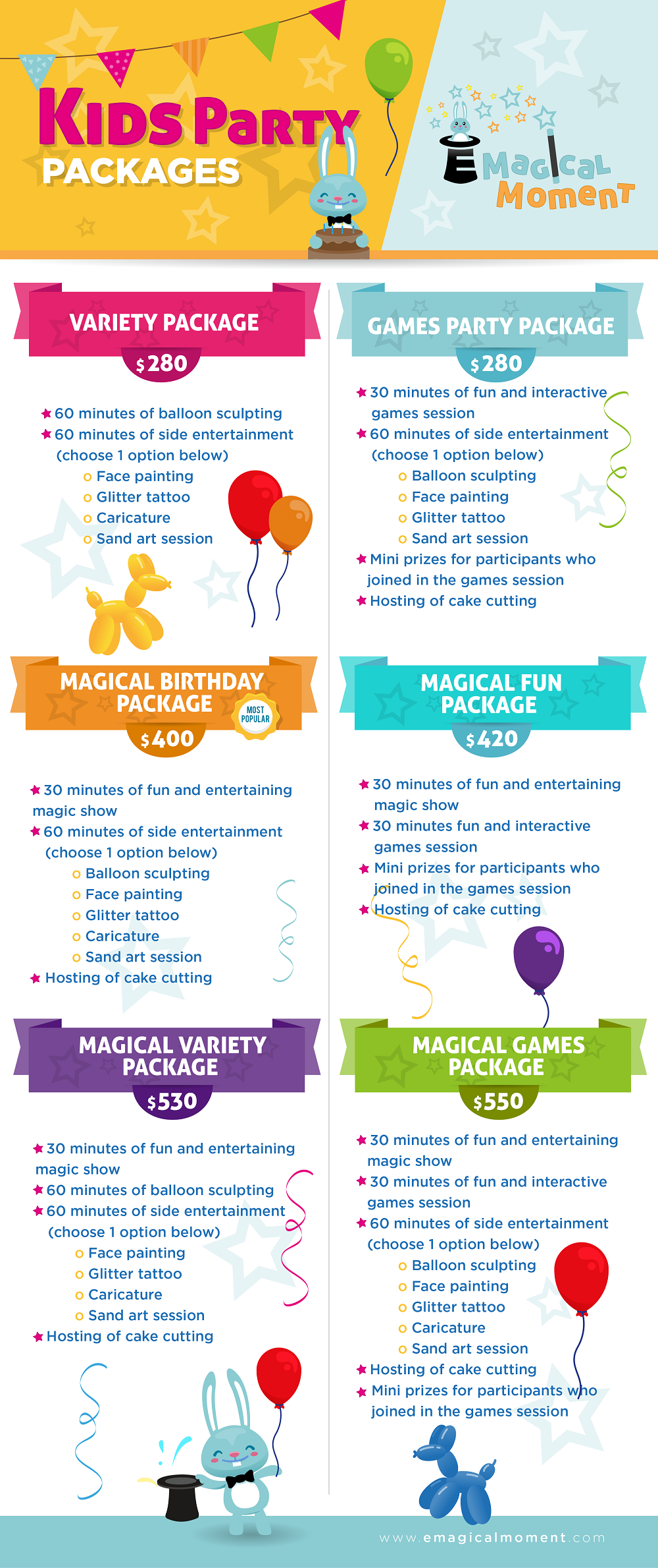 kids birthday party packages